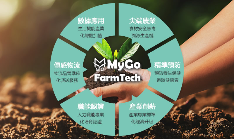 MyGoFarmTech買購農業科技